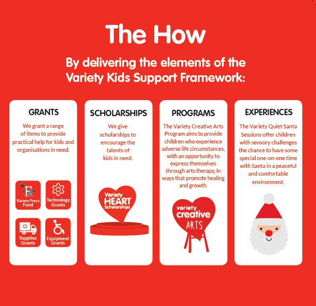 Our Kids Support Framework